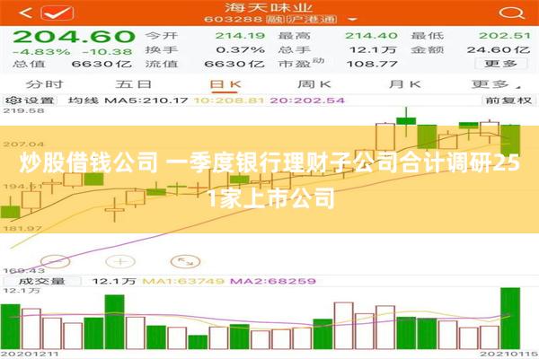 炒股借钱公司 一季度银行理财子公司合计调研251家上市公司