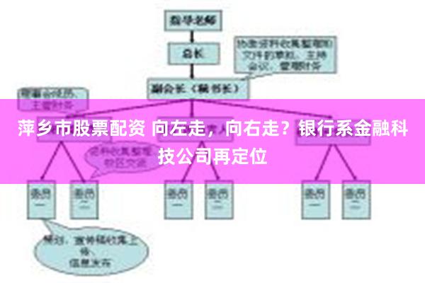 萍乡市股票配资 向左走，向右走？银行系金融科技公司再定位