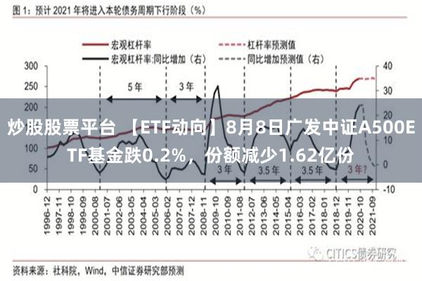 炒股股票平台 【ETF动向】8月8日广发中证A500ETF基金跌0.2%，份额减少1.62亿份
