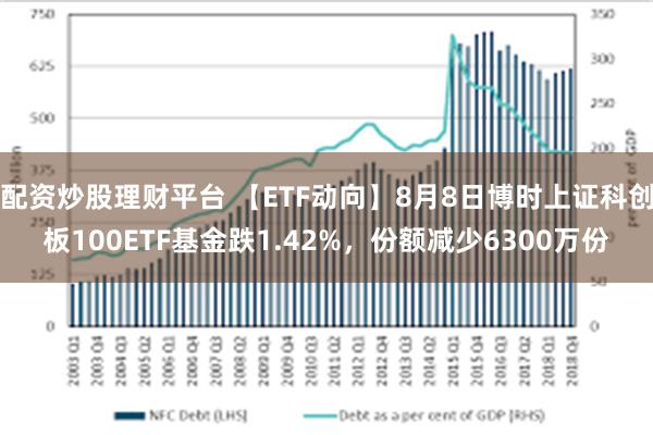 配资炒股理财平台 【ETF动向】8月8日博时上证科创板100ETF基金跌1.42%，份额减少6300万份