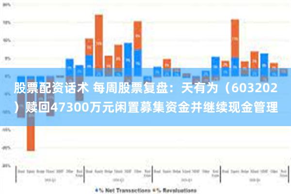 股票配资话术 每周股票复盘：天有为（603202）赎回47300万元闲置募集资金并继续现金管理