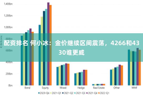 配资排名 何小冰：金价继续区间震荡，4266和4330谁更威