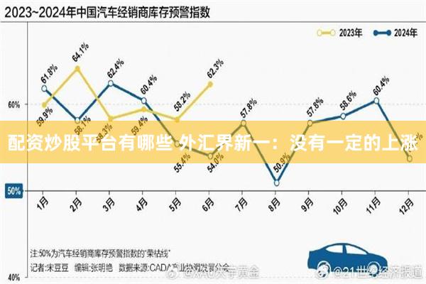 配资炒股平台有哪些 外汇界新一：没有一定的上涨