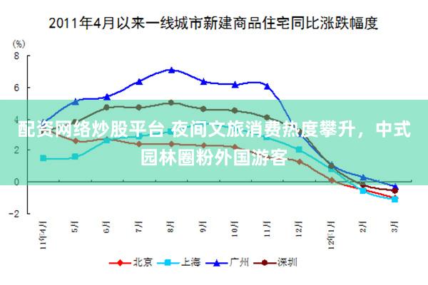 配资网络炒股平台 夜间文旅消费热度攀升,中式园林圈粉外国游客
