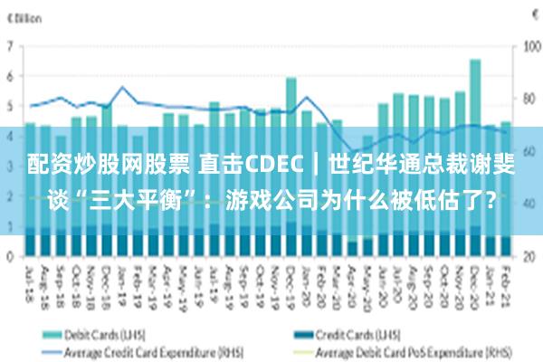 配资炒股网股票 直击CDEC|世纪华通总裁谢斐谈“三大平衡”:游戏公司为什么被低估了?